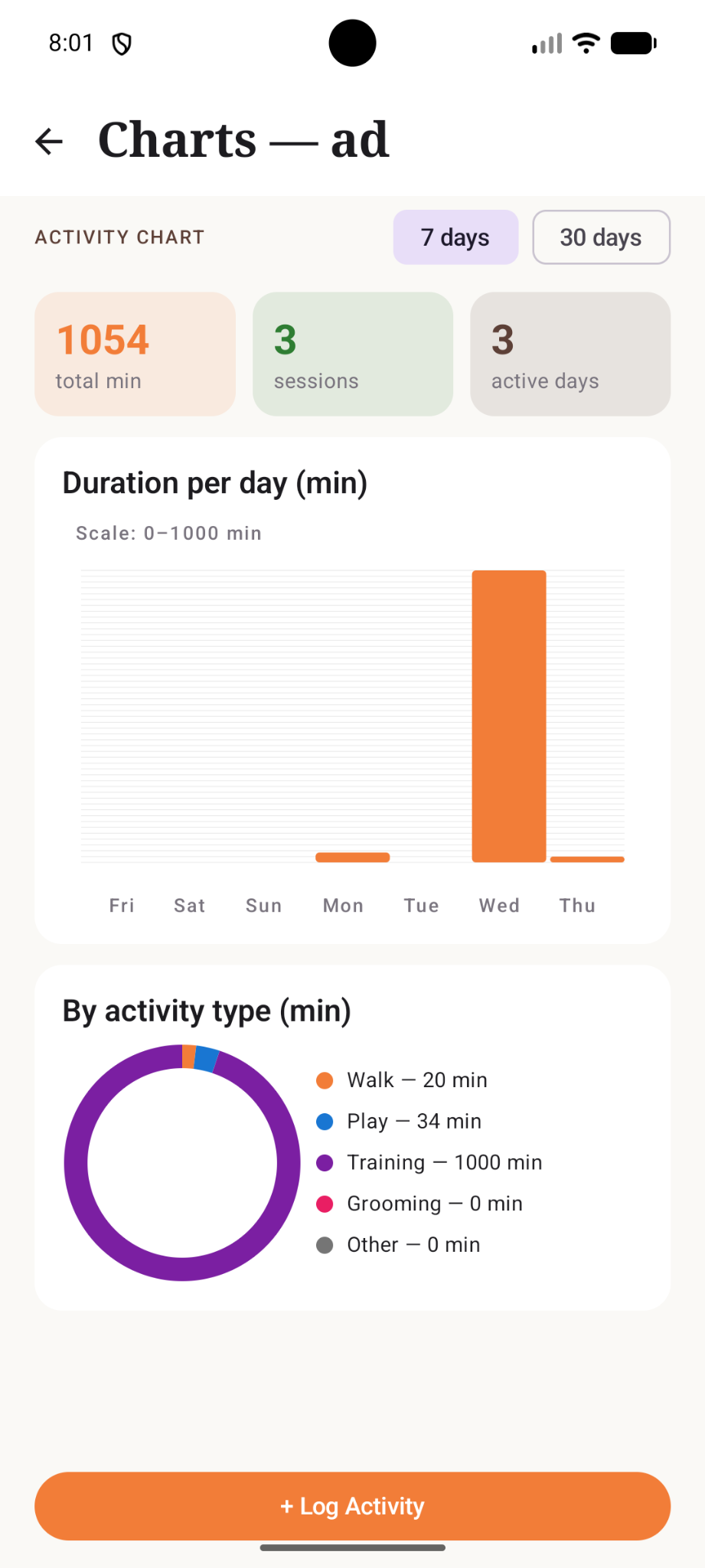 Pet Tracker activity charts